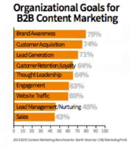 Organizational-goals-for-B2B-content-marketing1-264x3001